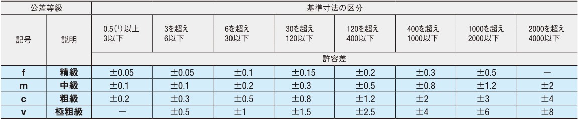 寸法公差 - ミスミ
